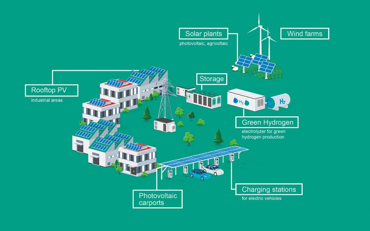 Altea Green Power - Sinergie tecnologiche AGP